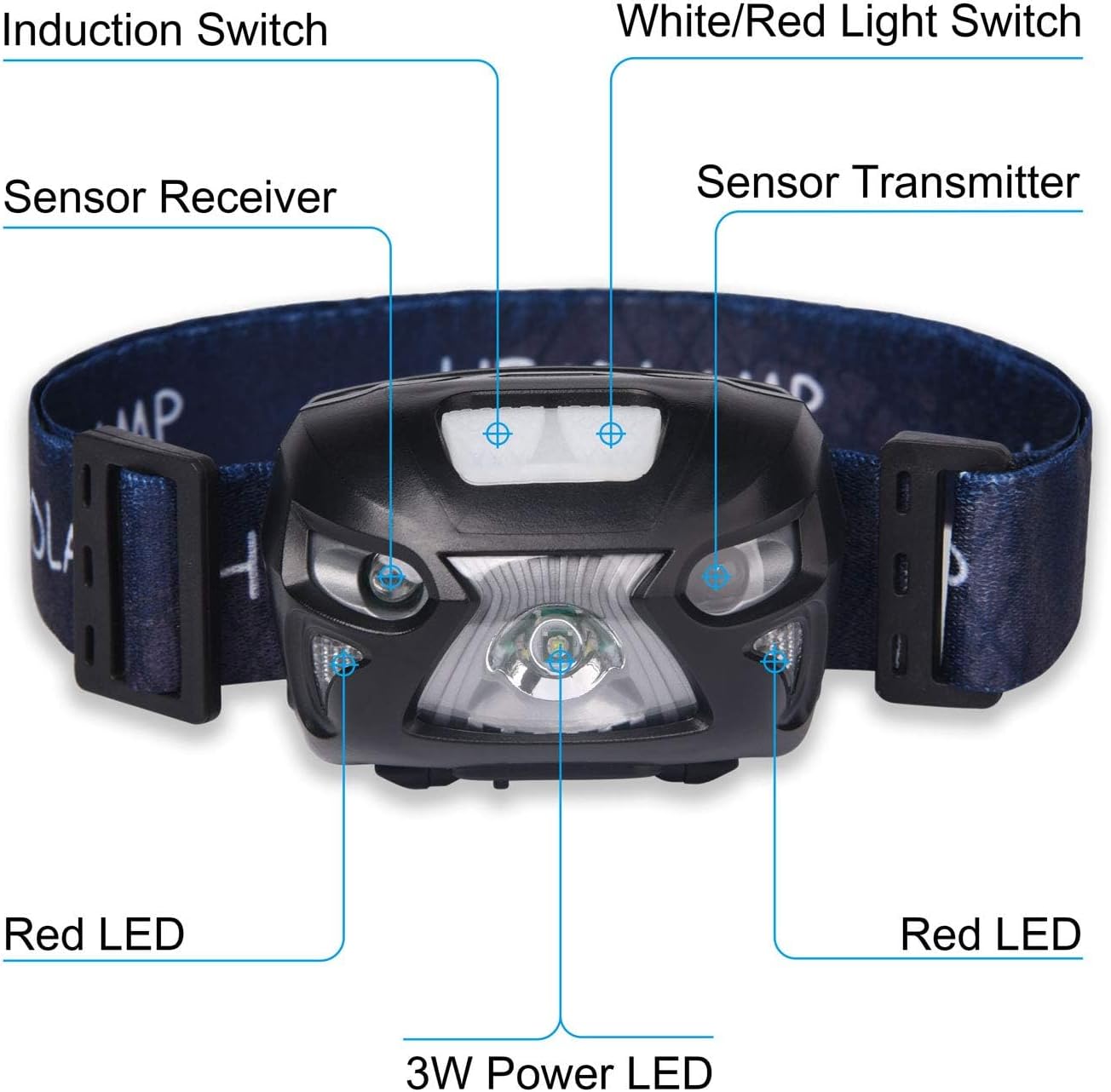APUNOL Rechargeable LED Head Torch – 2 Pack, 800lm, IPX4