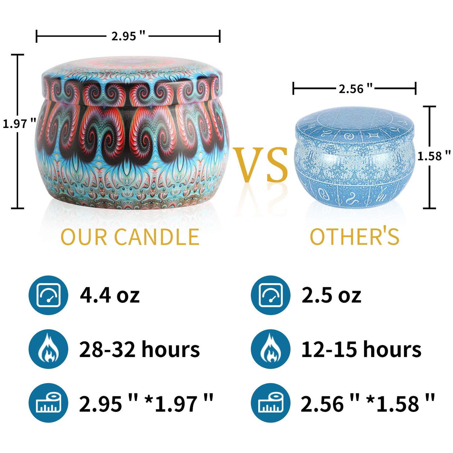 Decomajic 4-Pack Scented Candle Gift Set 4×4.4oz – Luxury Fragrance for Women’s Home