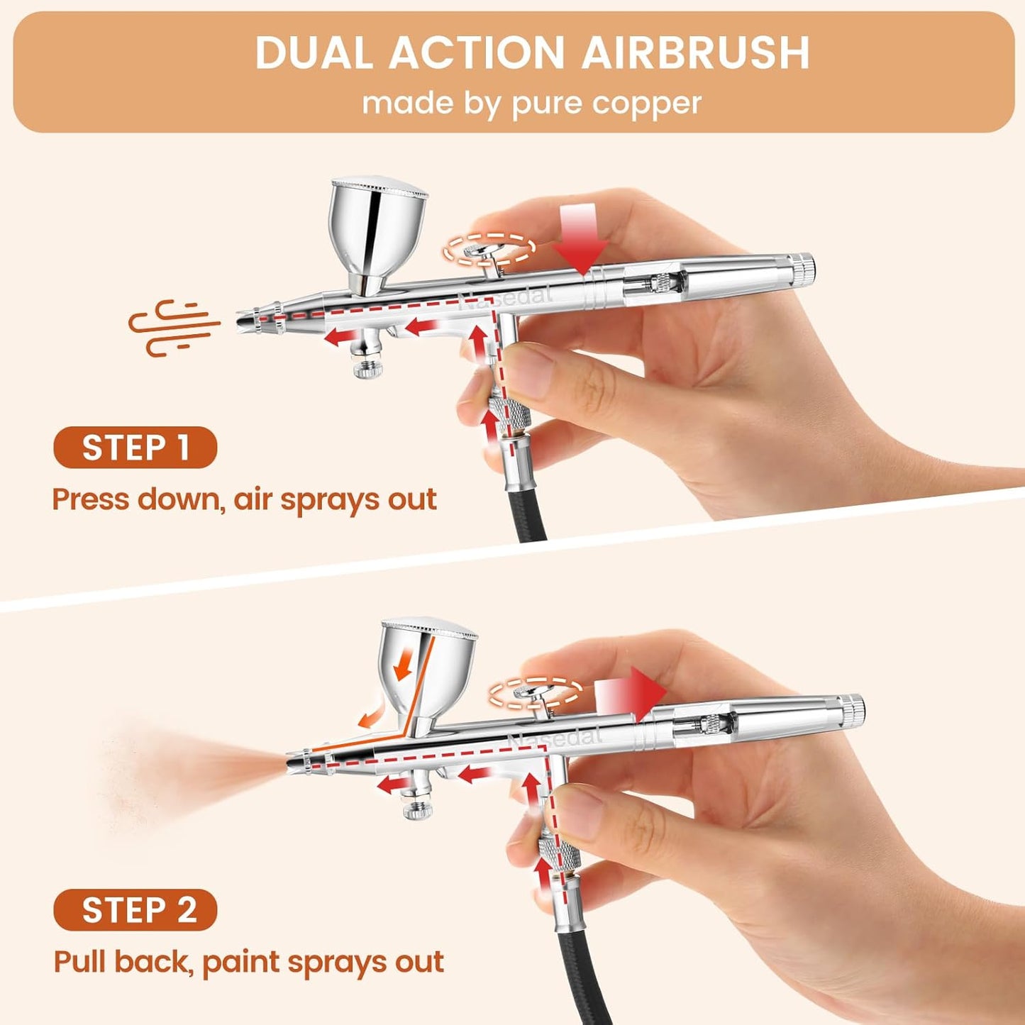Nasedal Dual‑Action Airbrush Kit – 4 Cup Sizes, 0.3/0.5 mm Needles – Art & Cake