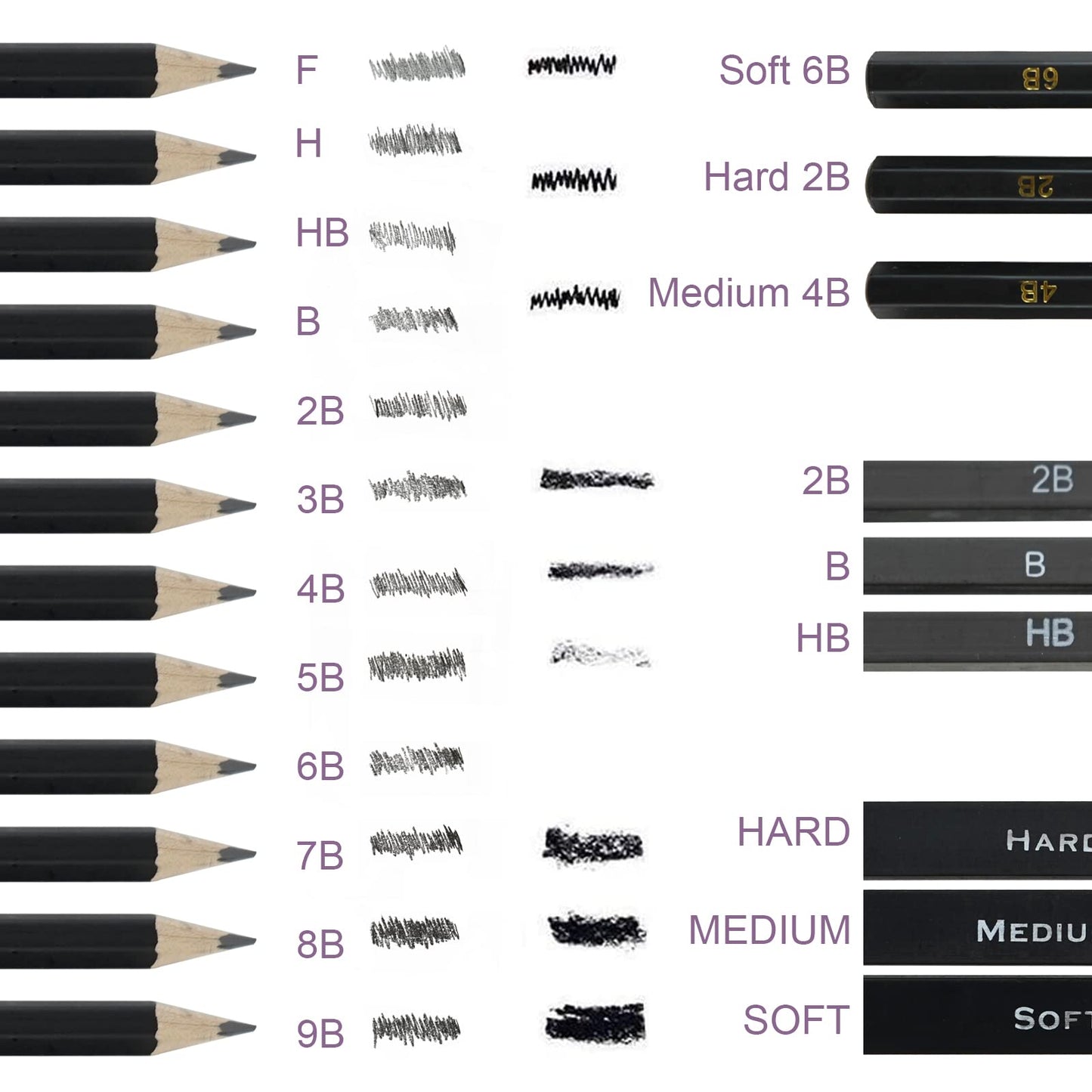 Tavolozza 34-Piece Sketching & Drawing Set with Pencils, Charcoal & Case