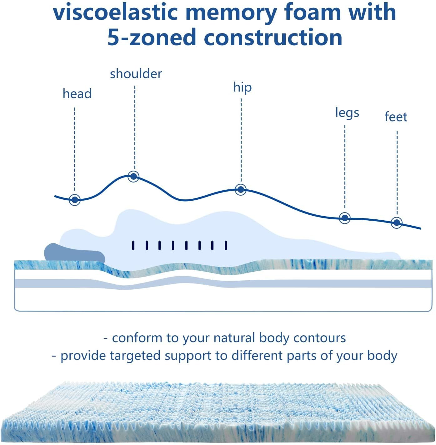 RUIKASI Memory Foam Mattress Topper Double 7cm Egg Crate Orthopedic Support