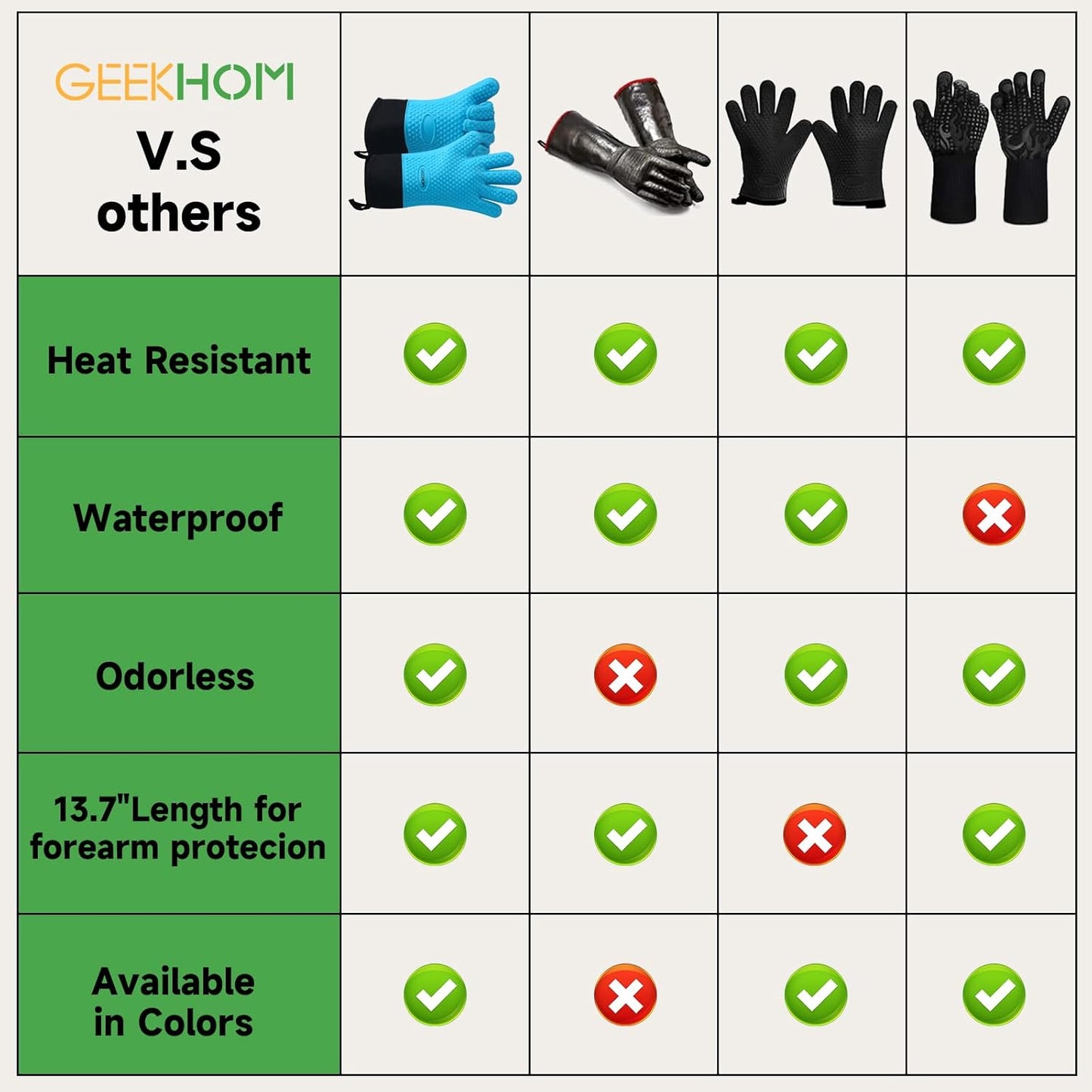 Heat Resistant Silicone BBQ Gloves Long Oven Mitts Non-Slip Blue