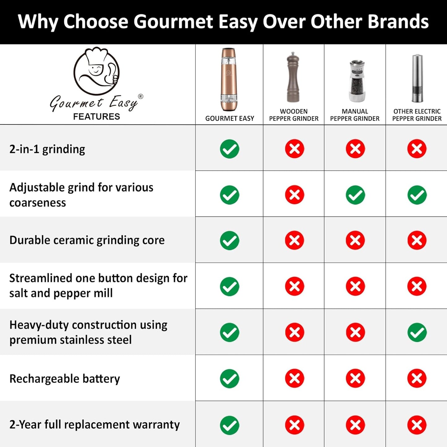 2-in-1 Electric Salt & Pepper Grinder Set, USB-C Rechargeable, Adjustable Mill