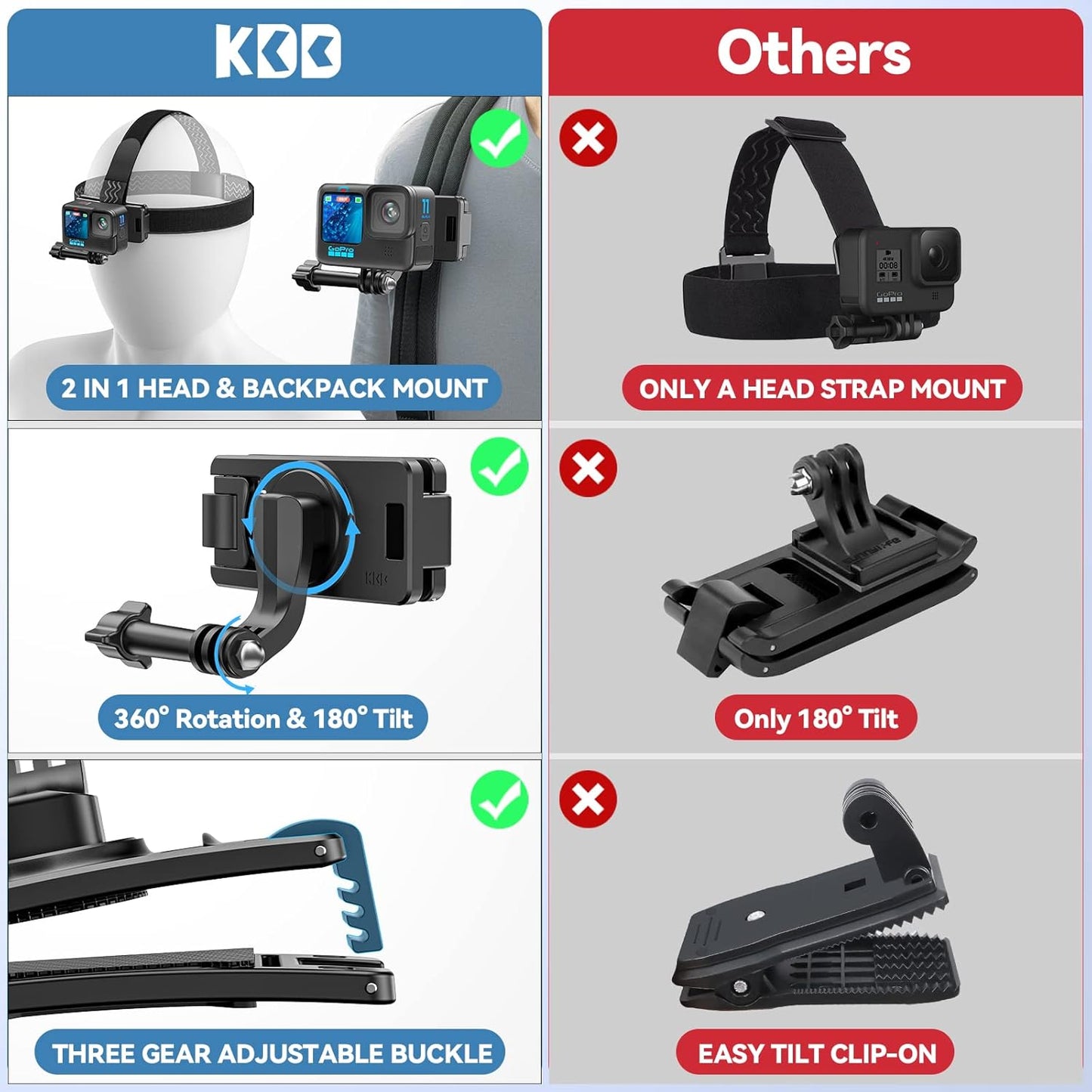 KDD 2‑in‑1 GoPro Head & Backpack Mount – 360° Adjustable Straps for Action Cameras