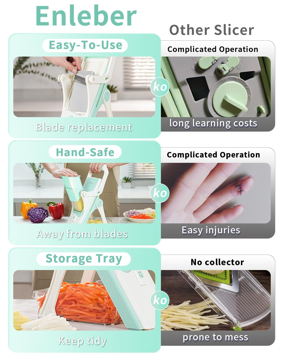 Enleber 6-in-1 Mandoline Slicer & Vegetable Chopper (White)