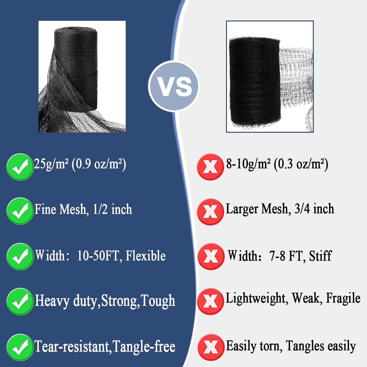 Bird Netting for Garden (4.5m x 6m, 1.2cm Mesh)