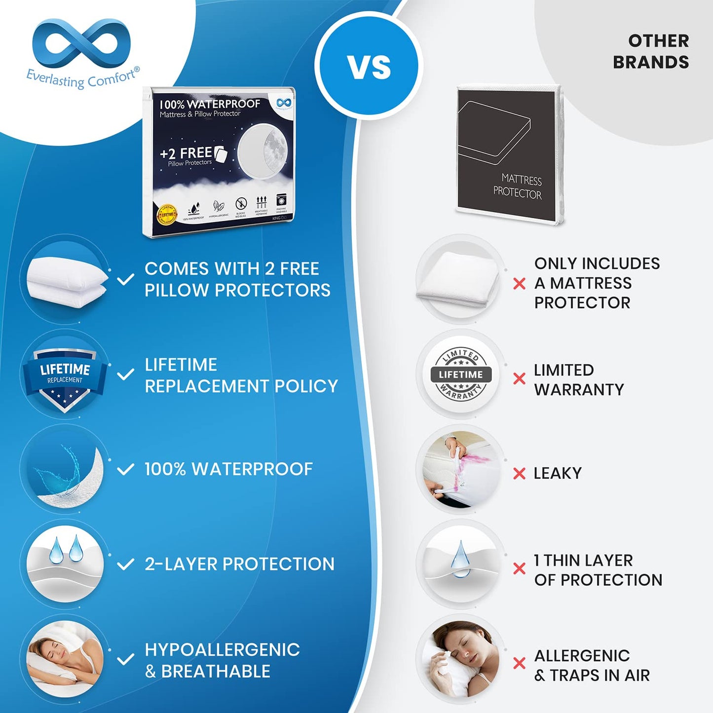 Waterproof Mattress Protector Deep Pocket Hypoallergenic Double Set